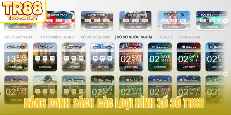 Bảng danh sách các loại hình xổ số TR88