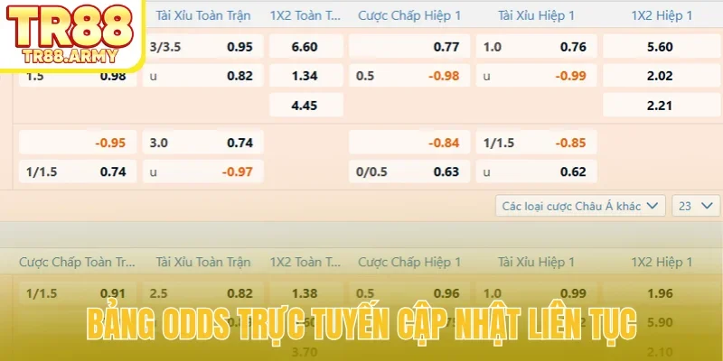 Bảng odds trực tuyến cập nhật liên tục